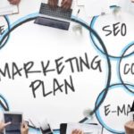 What is Marketing Plan?: Types, Examples and How to Write One