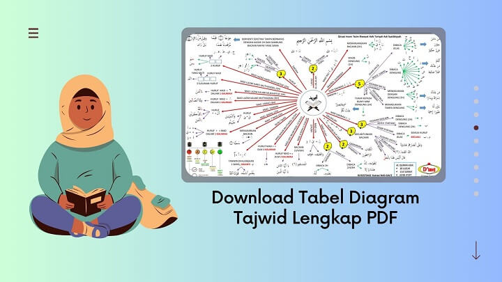 Download Tabel Diagram Tajwid Lengkap PDF